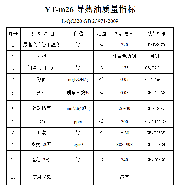 YT－m26导热油质量指标.png