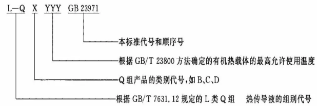 导热油国标代号