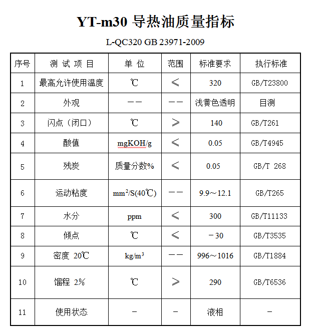 YT－m30导热油质量指标.png