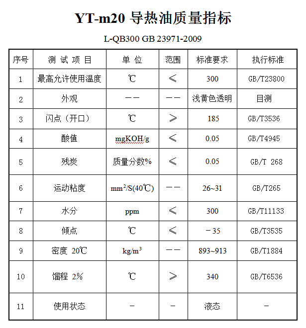 YT－m20导热油质量指标.png