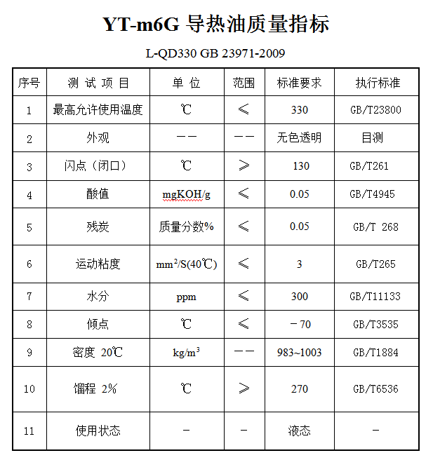 YT-m6G导热油质量指标.png