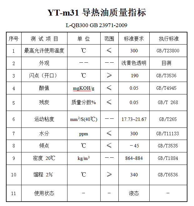 YT－m31导热油质量指标.png