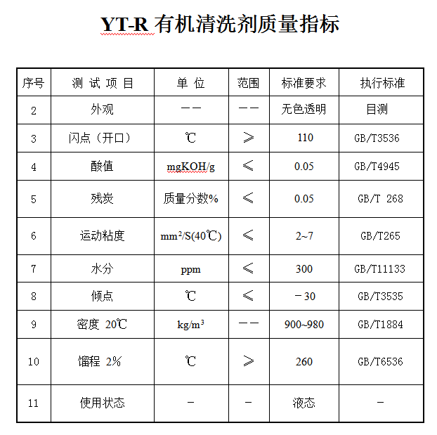 YT－R导热油有机清洁剂质量指标.png